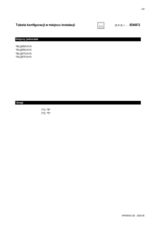 EBLQ-CV3_EDLQ-CV3_4PPL405542_1B_2018_06_field settings table_Polish download